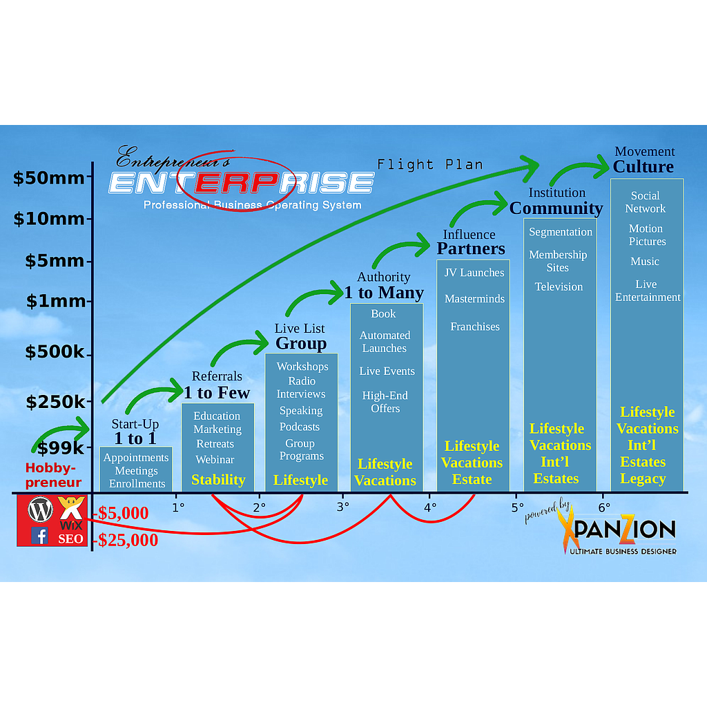 Entrepreneur's Flight Plan Poster (Laminated 11x17)